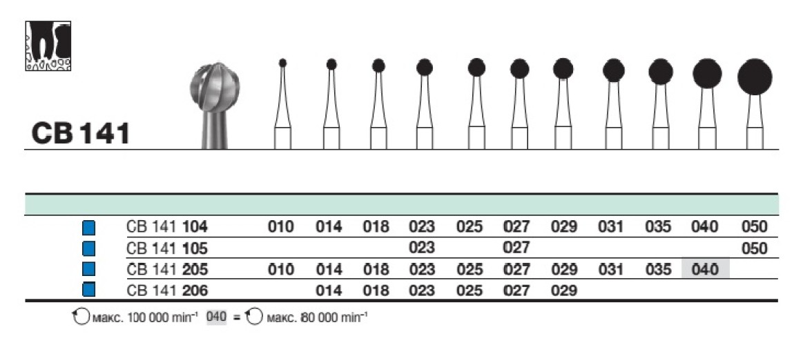 Бор твс D+Z / CB 141 206.027 хирургический